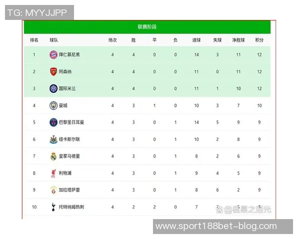 拜仁欧冠主场小组赛近13年不败创辉煌战绩36胜2平